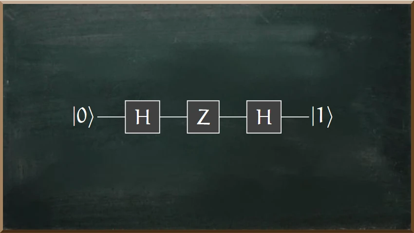 Matrix Multiplication