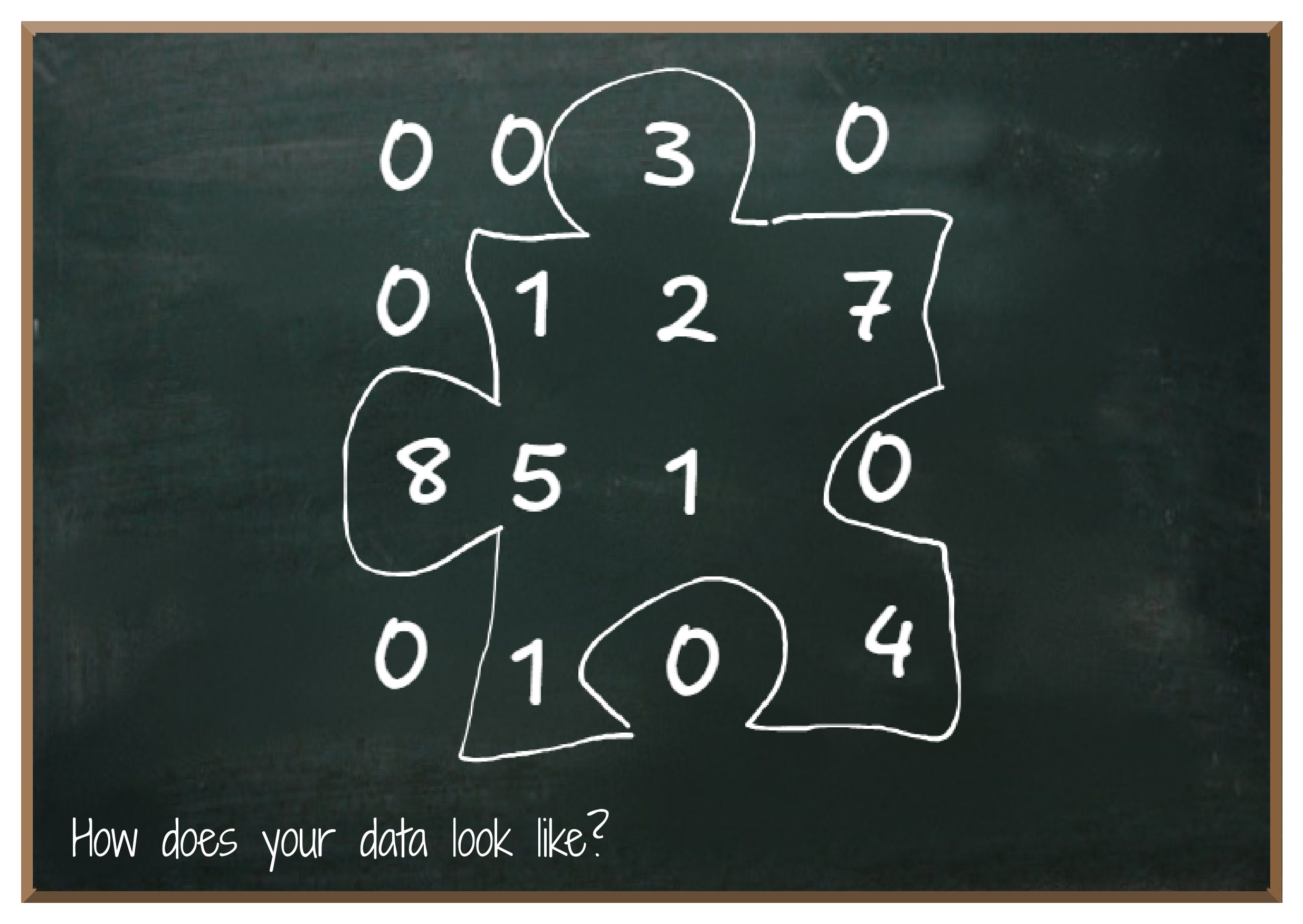 Quantum Data and Encoding