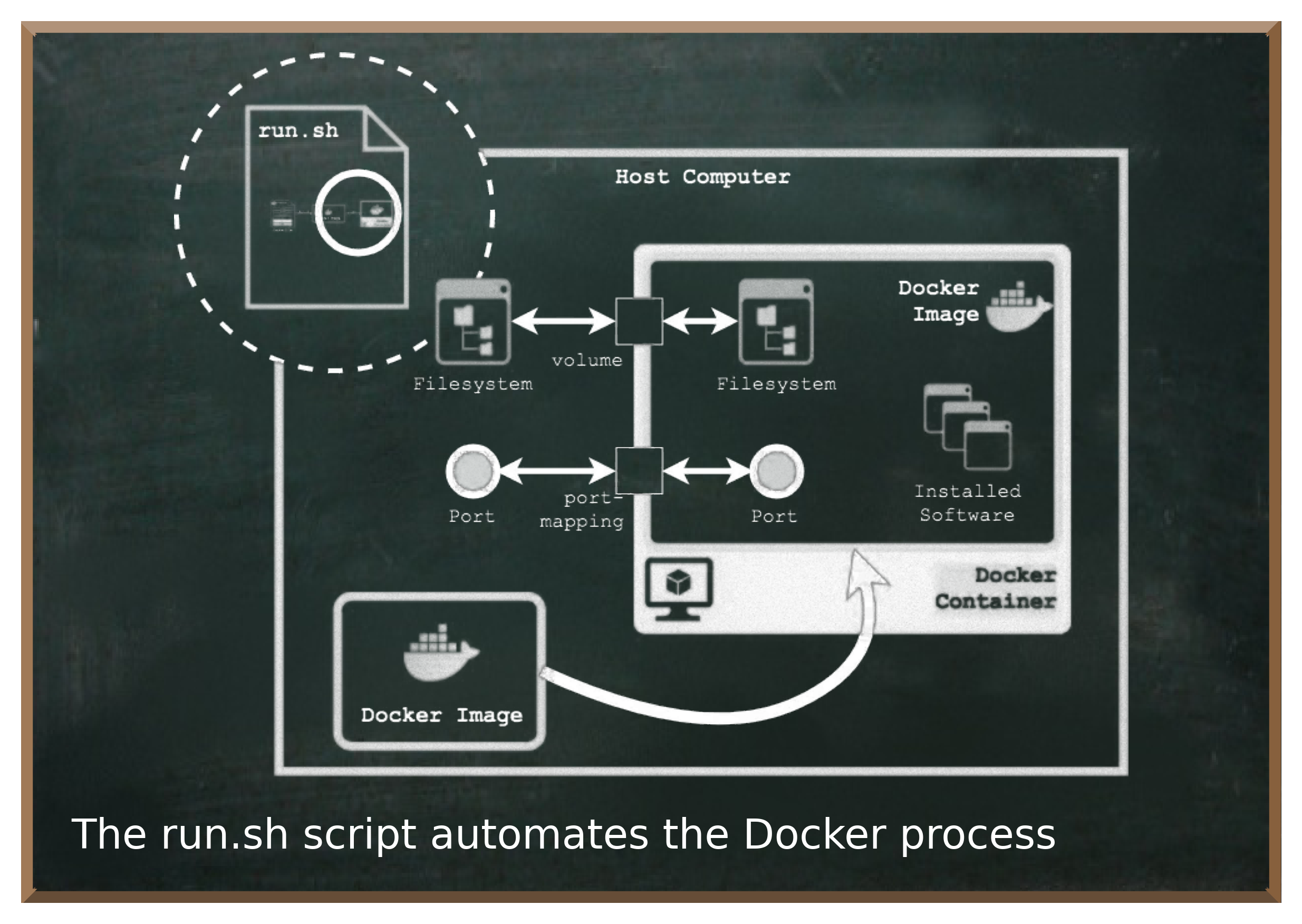 Quantum Software Engineering Environment