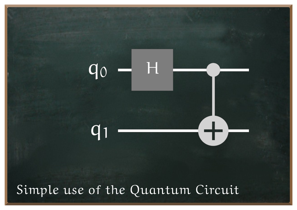 Simple Use Of The Quantum Circuit