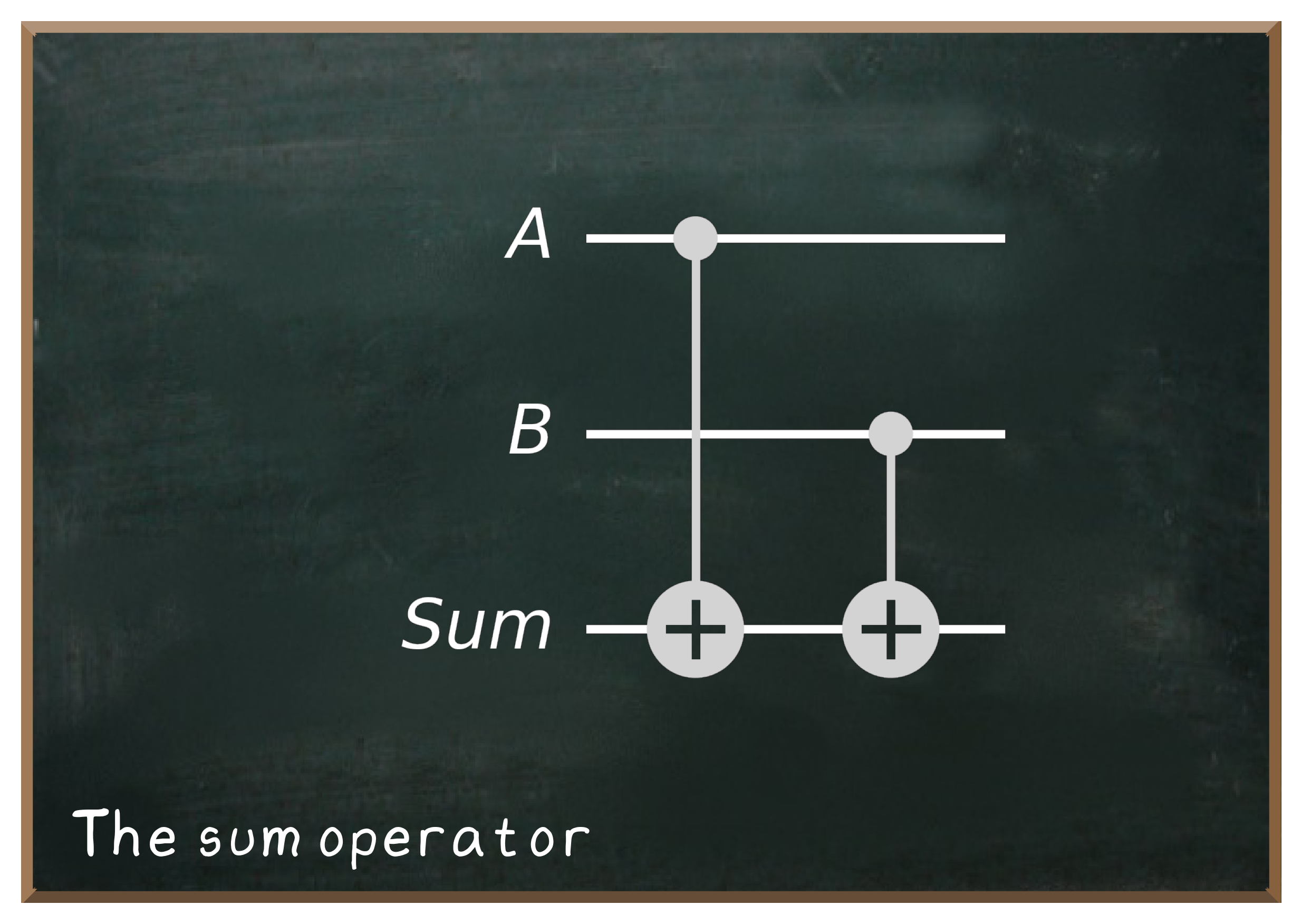 Algorithm Engineering and Execution